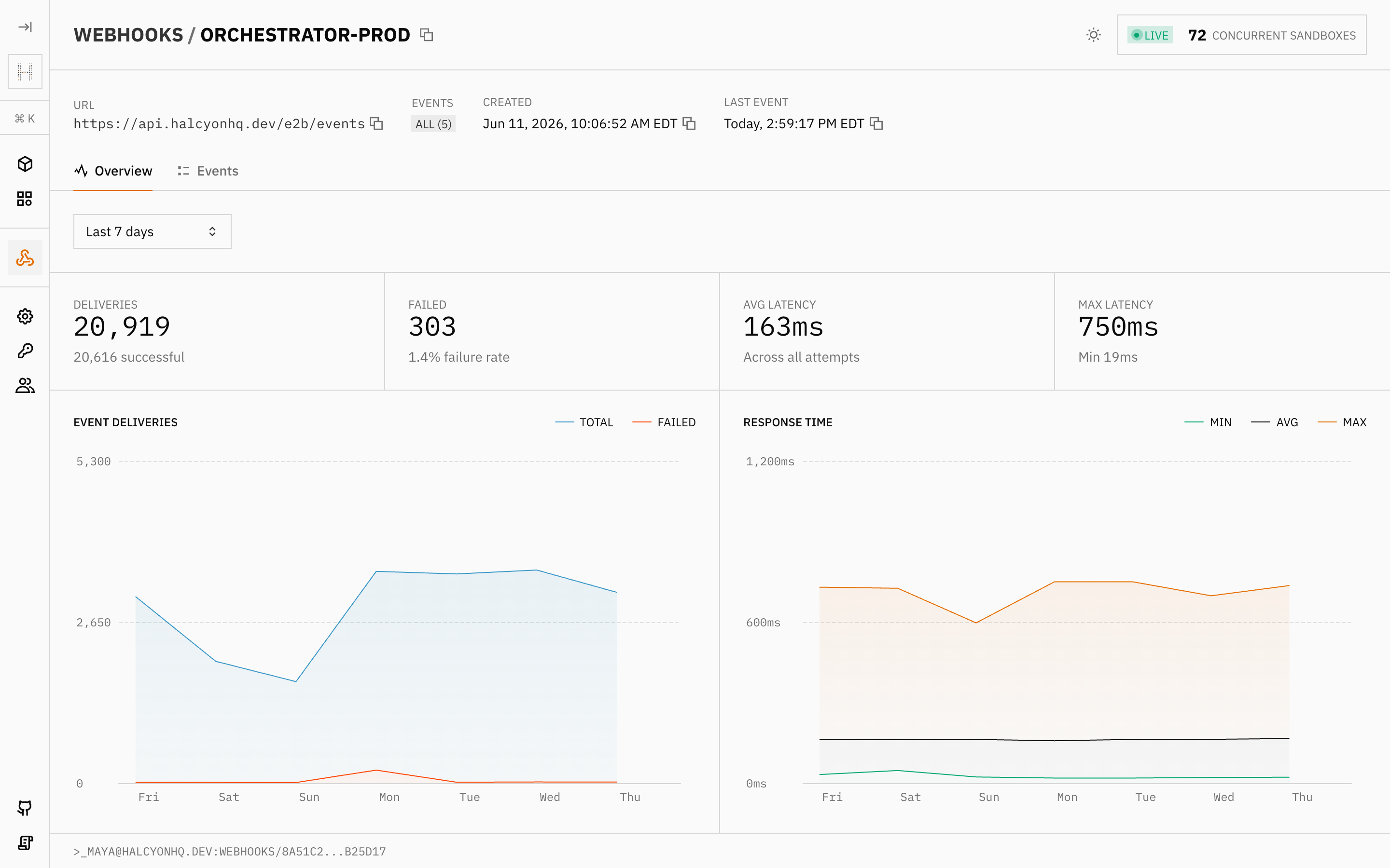 Webhook monitoring in the E2B dashboard: a week of deliveries, a 1.4% failure rate, and response times for one endpoint