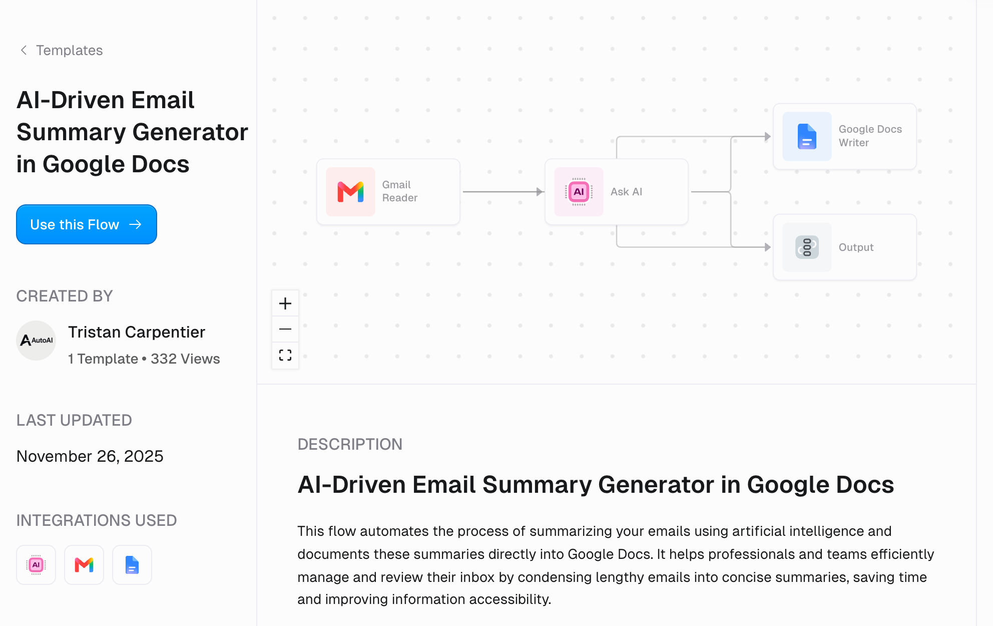 A public Gumloop template page: the flow from Gmail through AI to Google Docs, the creator who published it, and its description