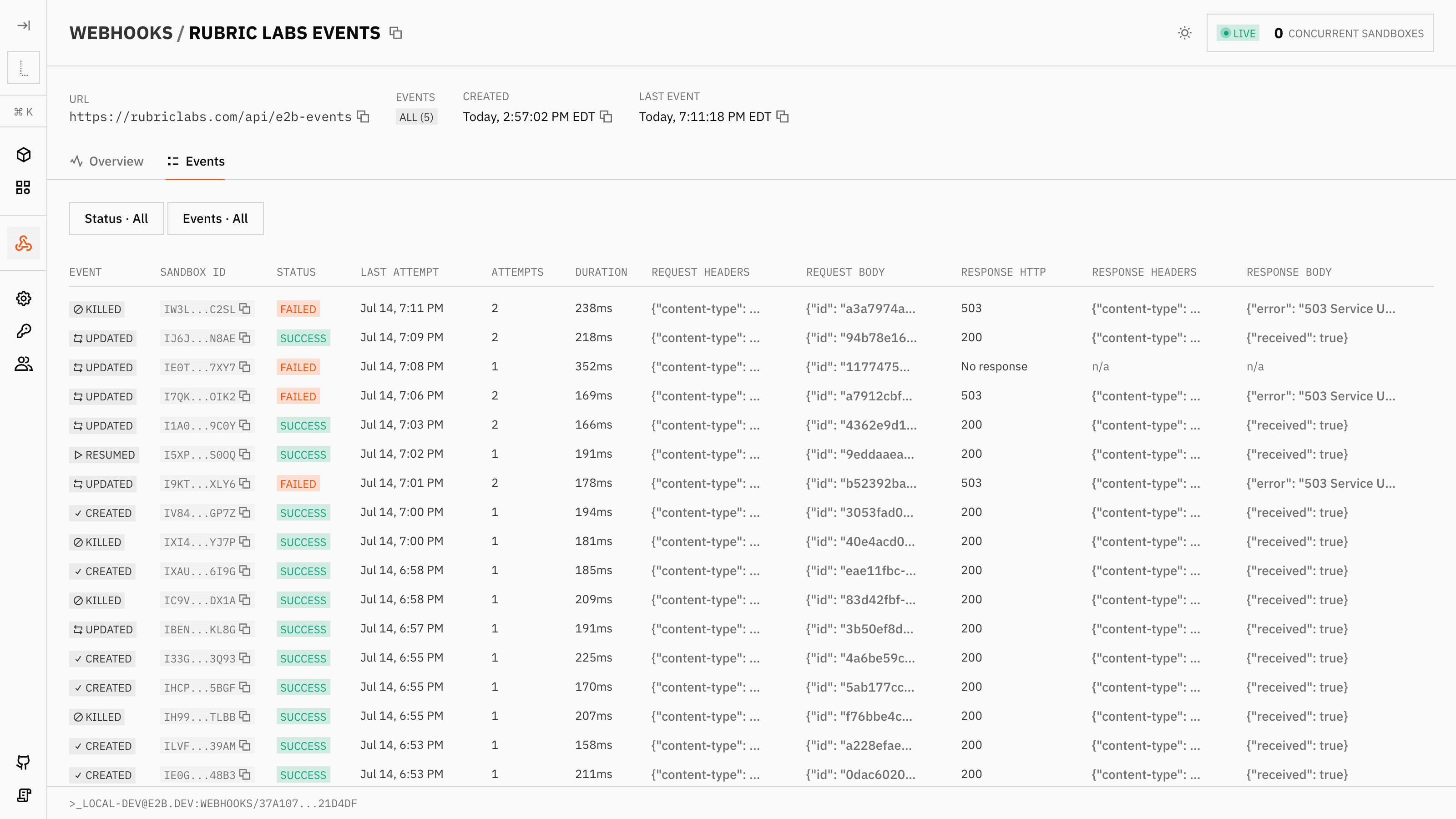 Webhook deliveries table in the E2B dashboard, listing sandbox events with status, attempts, duration, and request and response payloads