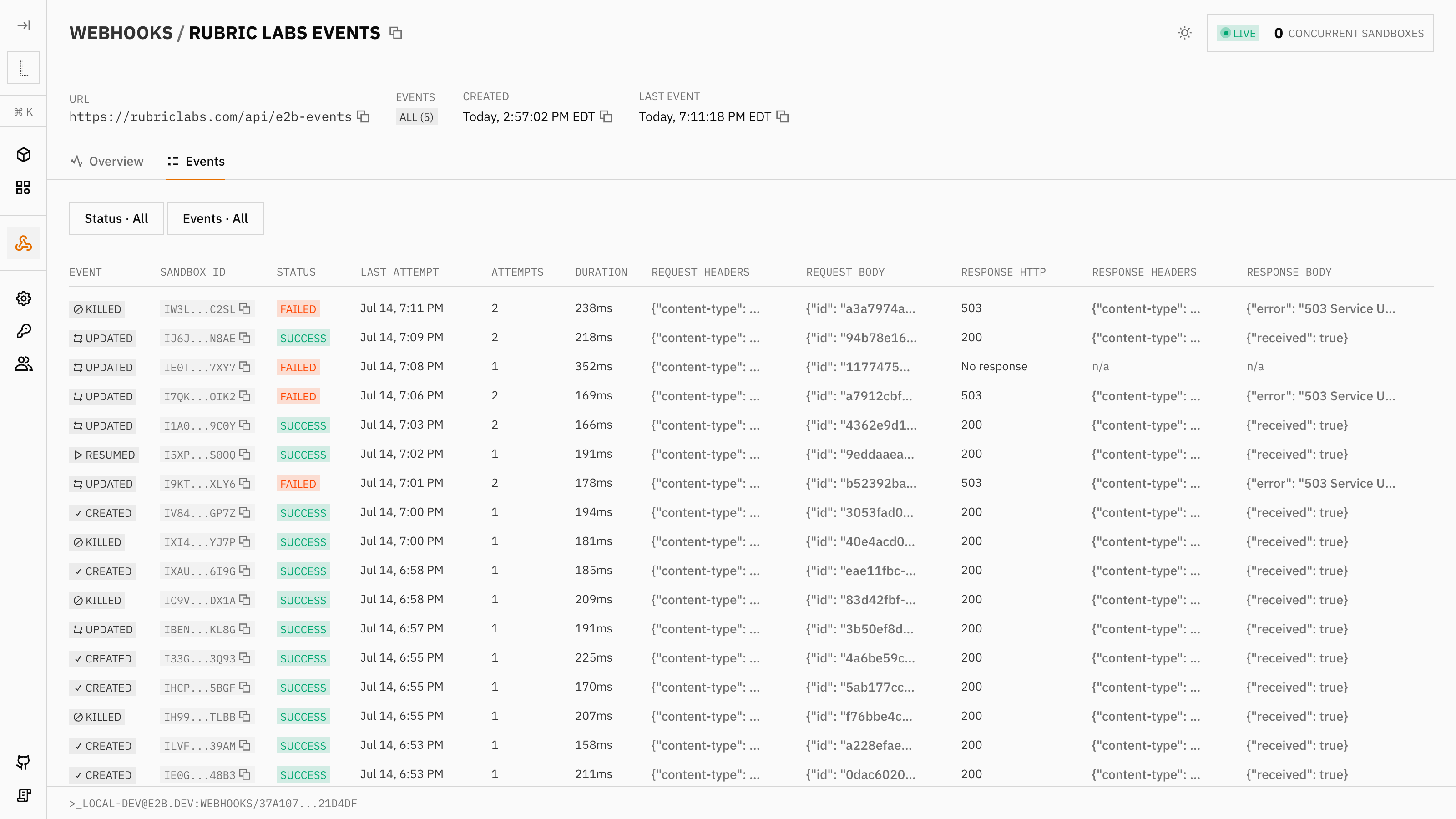 Webhook deliveries table in the E2B dashboard, listing sandbox events with status, attempts, duration, and request and response payloads